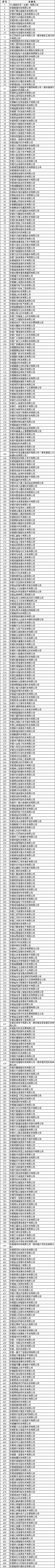 共881家！2022年合肥市大數(shù)據(jù)企業(yè)擬認(rèn)定名單